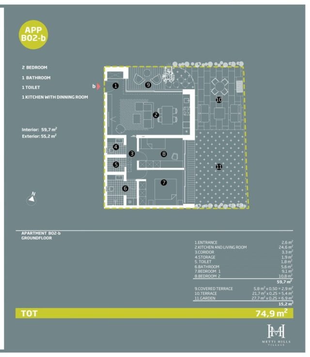 Ground plan B02 B